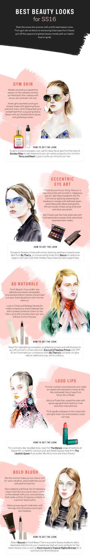 farfetch beauty trends infographic